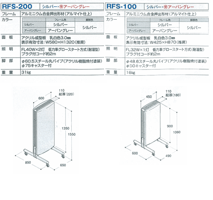 rfs200E100